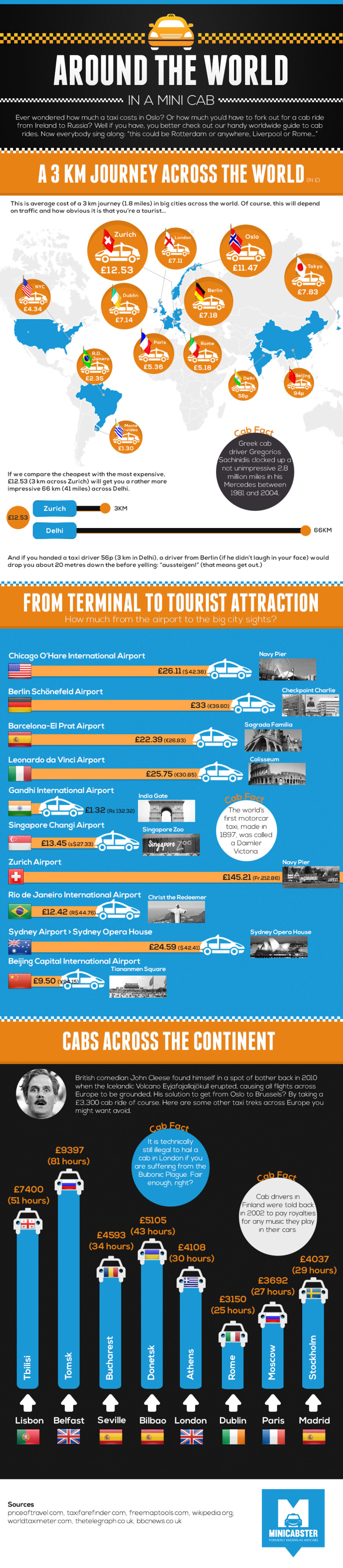 Around the world in a mini cab [Infographic] by Minicabster